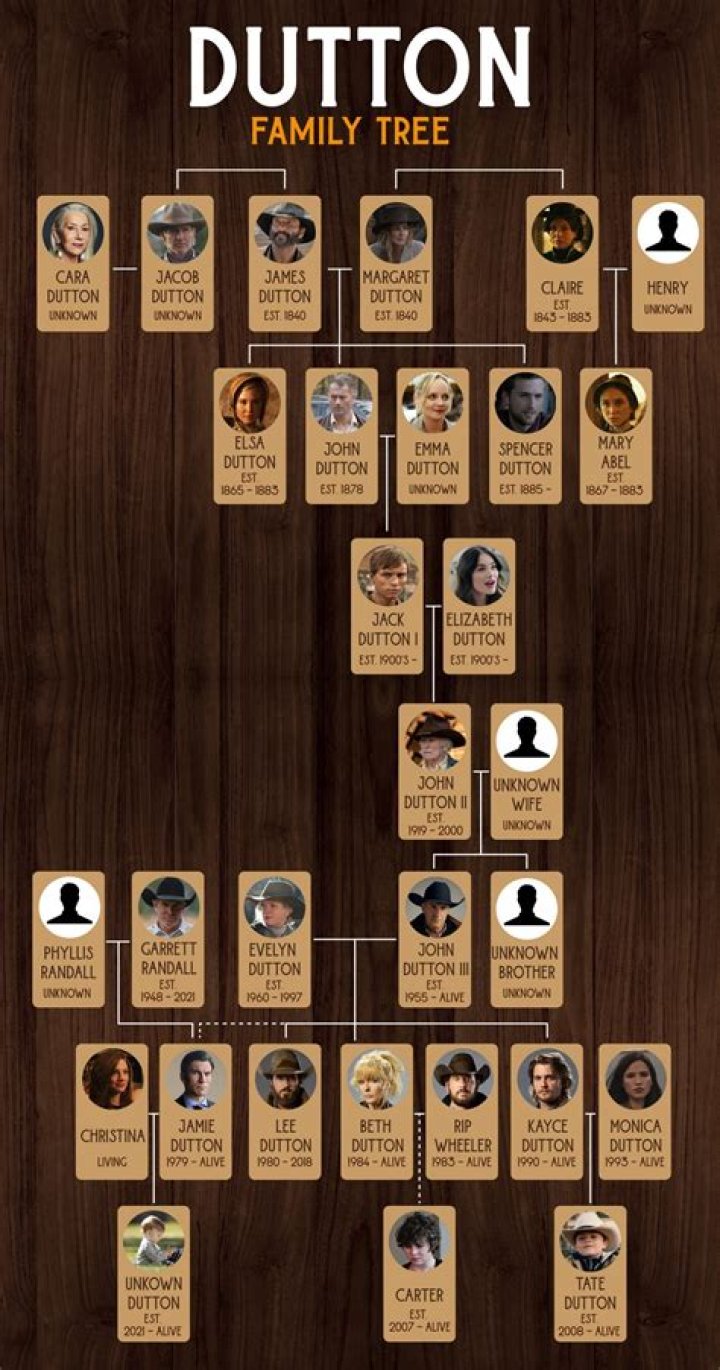 A Comprehensive Guide To Rivers Cuomo's Family: Ancestry And Lineage