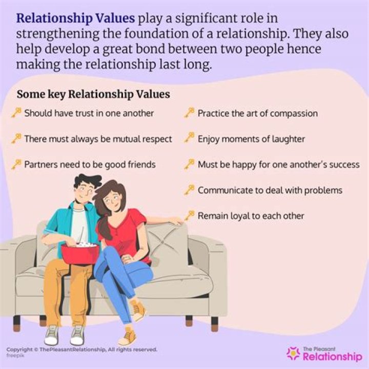 A Deeper Look At Their Relationship And Journey