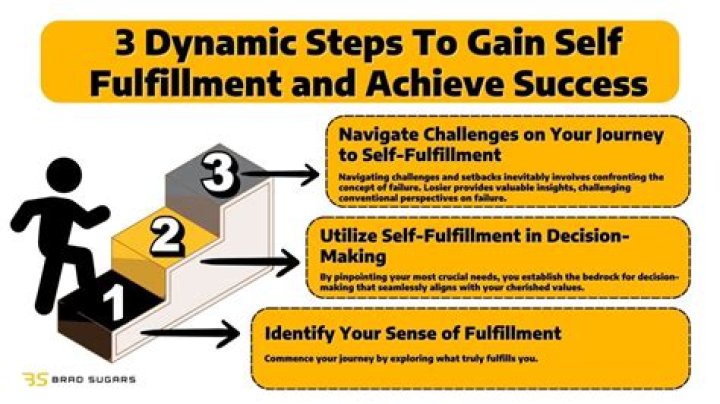A Journey Of Rhythm, Success, And Personal Fulfillment