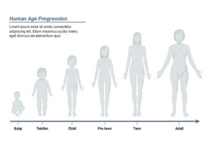 Ages And All The Details