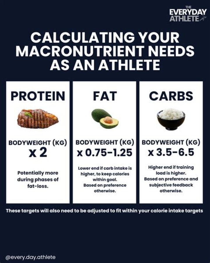 Can Your Body Really Turn Fat Into Protein? The Ultimate Guide To Macronutrient Conversion