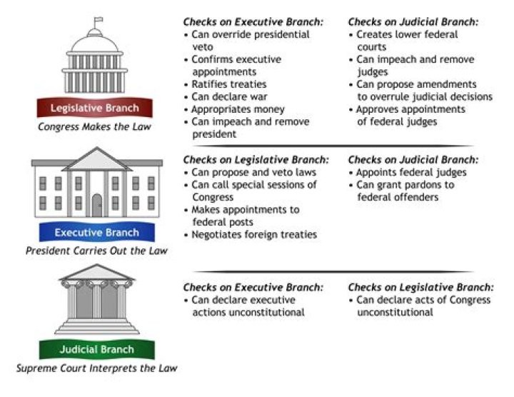 Complete Guide To The Judicial Branch By Ducksters