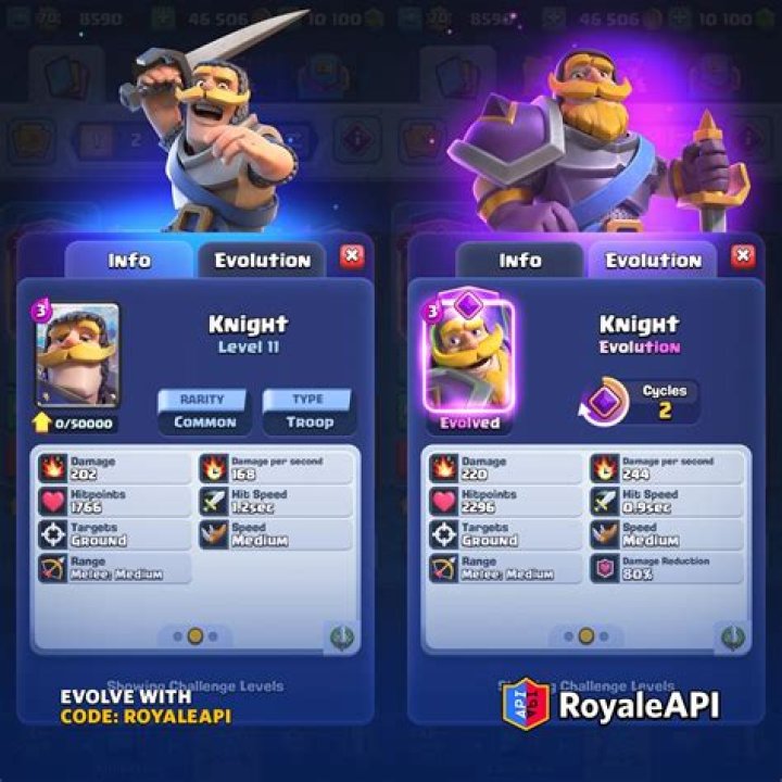 Comprehensive Clash Royale Statistics: Your Ultimate StatsRoyale Guide
