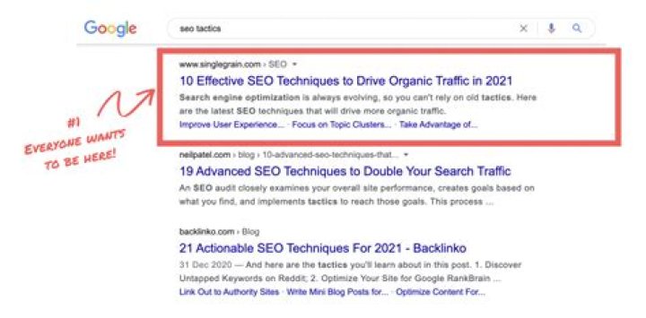 Comprehensive Guide To Testing Google Keyword Ranking