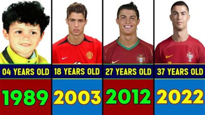 Cristiano Ronaldo Age: A Comprehensive Exploration