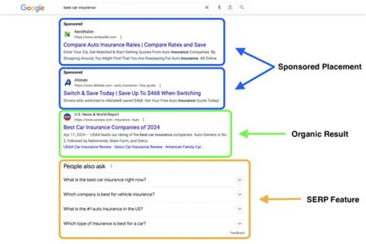 Dominate Search Results: How To Rank Your Keywords On Google