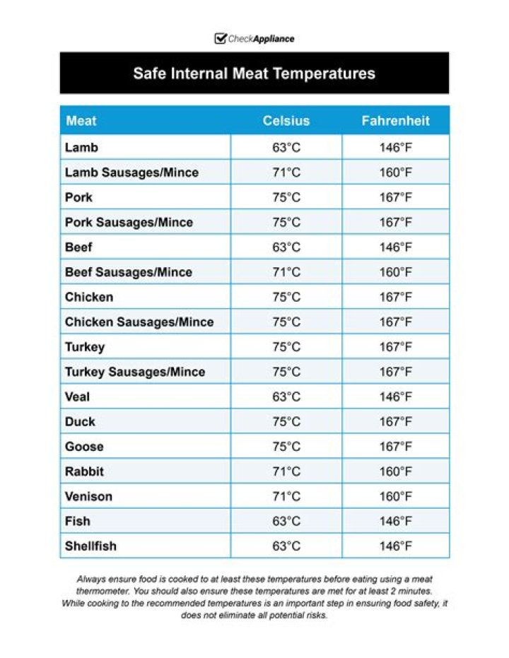 Essential Cooking Temperatures For Perfect Sausages