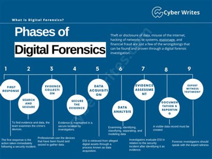 FBIx: Your Essential Guide To The Future Of Digital Forensics