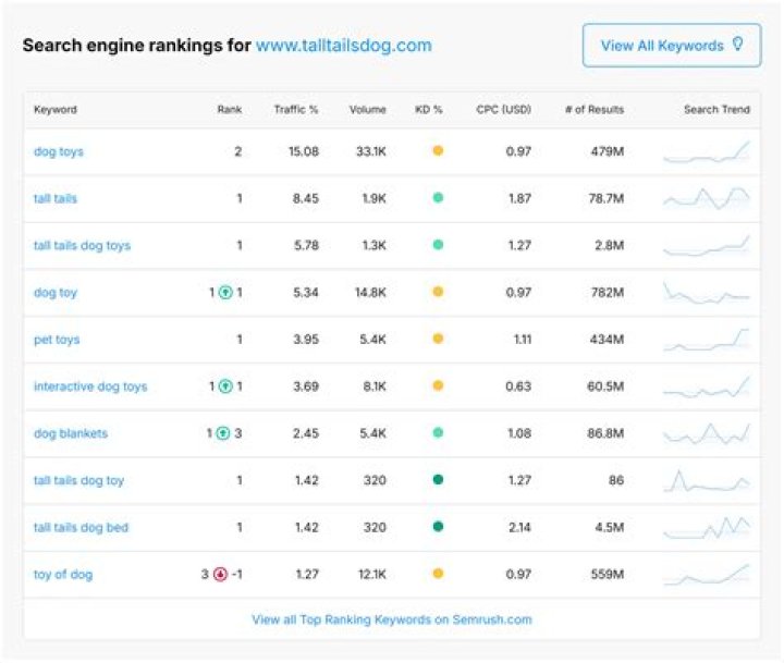 Free Keyword Rank Checker For Google | Track Your Rankings Today