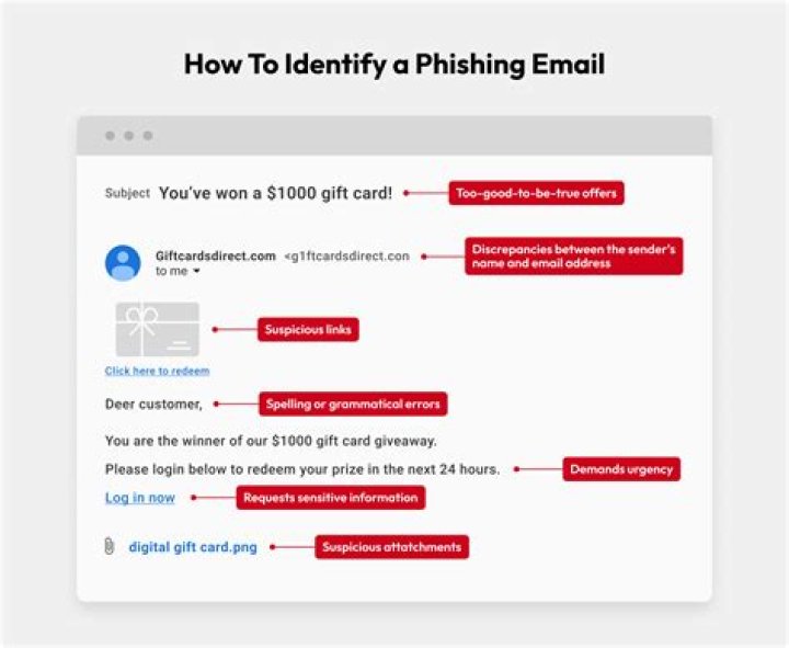 How To Spot A Fake Facebook Email: Definitive Guide