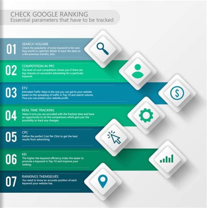 Instantly Check Your Google Ranking For Any Keyword