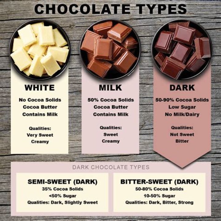 Is Bittersweet Chocolate The Superior Alternative To Dark Chocolate?