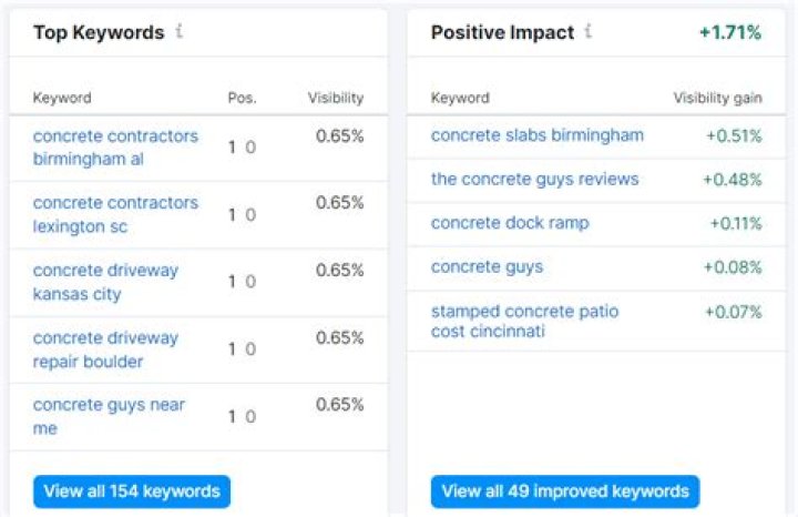Keyword Position Monitor | Track And Rank Your Keywords Effortlessly