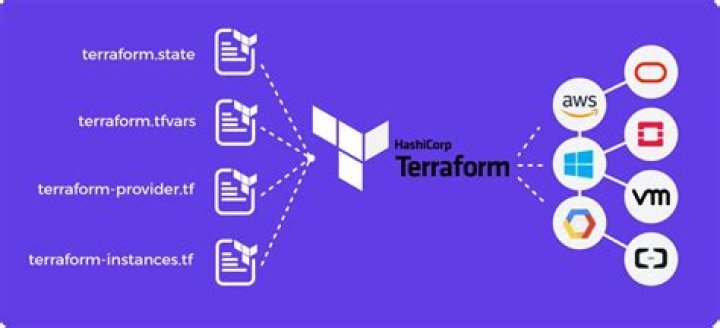Master Terraform For AWS: A Comprehensive Guide