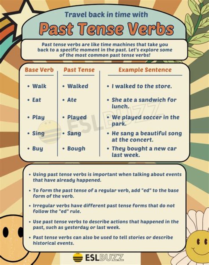 Master The Nuances Of Past Tense Leave: A Comprehensive Guide