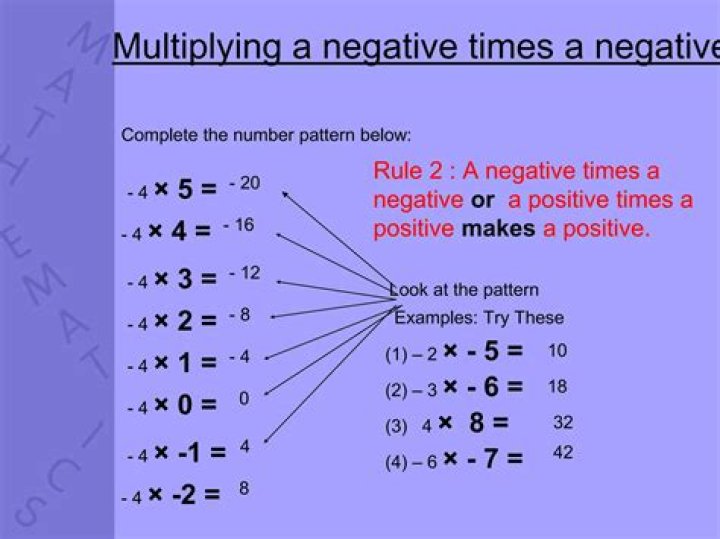 Negative Times A Positive Always Results In A...