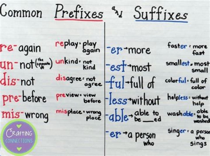 [Prefix] Learn More About Fayetteville Skipthegames [Suffix]