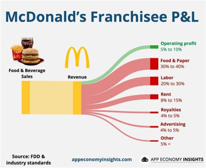 Randy Jones' Impact On The Franchise