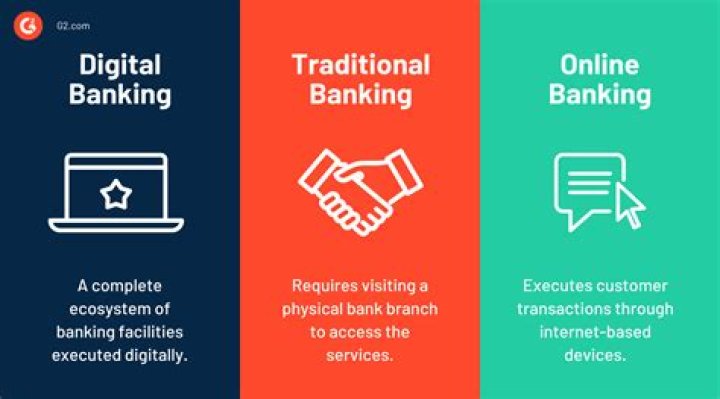 Secure ASB Internet Banking: Access Your Finances Anytime, Anywhere