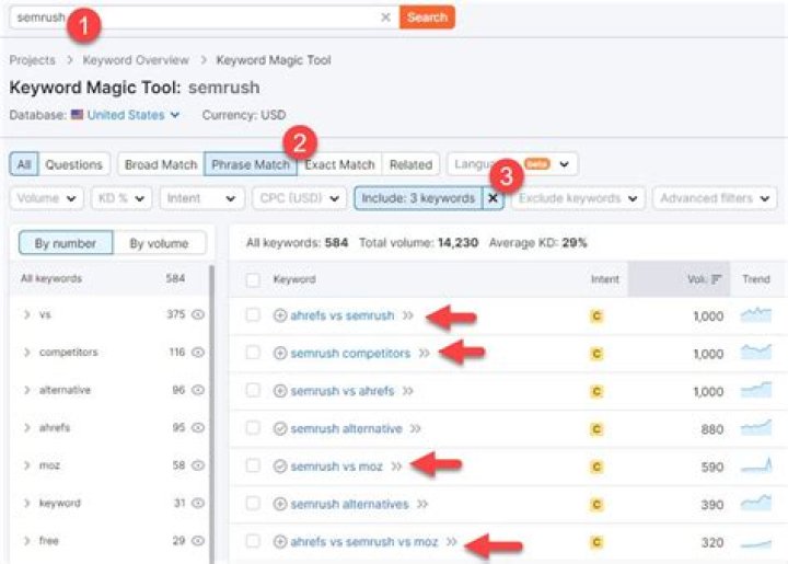 SEO Tools: Check Your Keywords Ranking Accurately