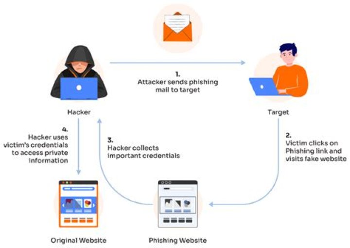 Sign Your Ex Up For These Malicious Mailing Lists