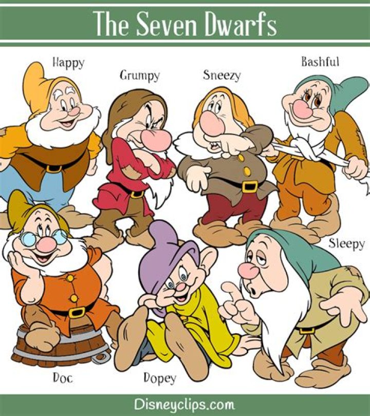 The Complete Guide To The Names Of The Seven Dwarfs