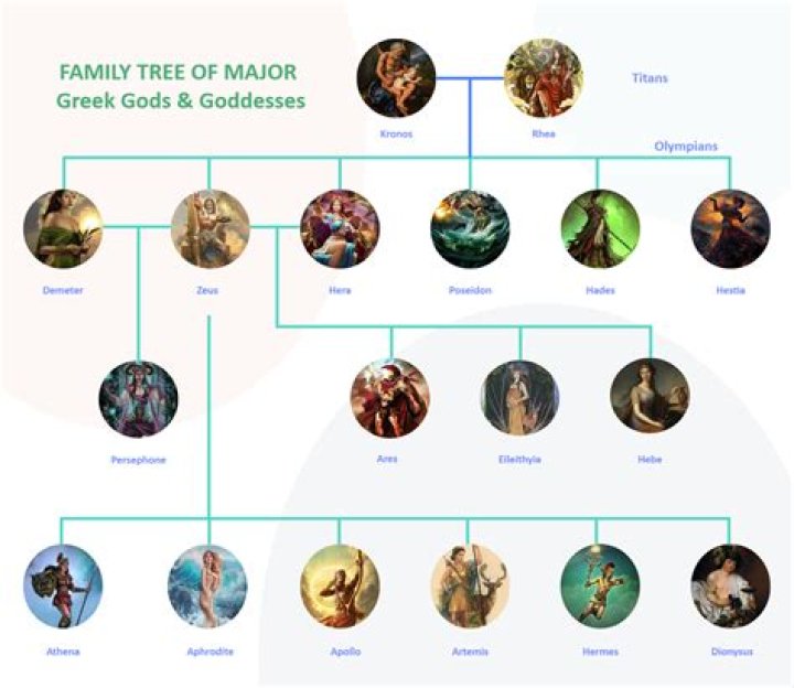 The Comprehensive Guide To Kris Kristoffersons Children: A Family Tree