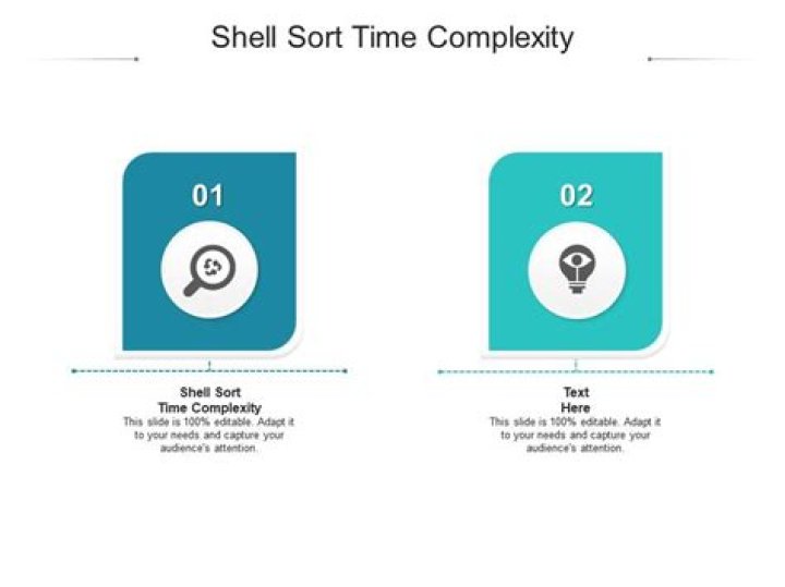 The Definitive Guide To Shell Sort Time Complexity