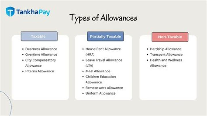 The Number Of Allowances You Need: A Guide