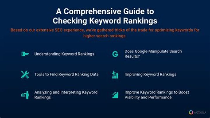 The Ultimate Guide To Checking Keyword Rankings In Google