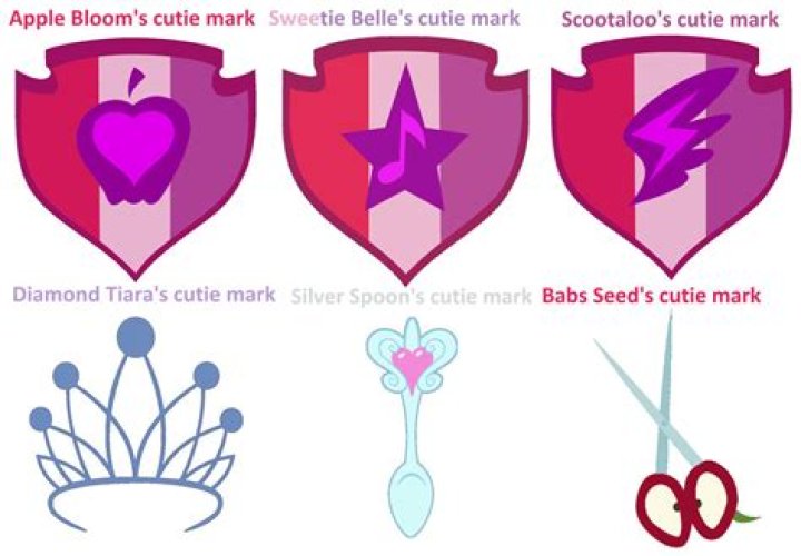 The Ultimate Guide To Cutie Mark Crusader Cutie Marks: Meanings And Significance