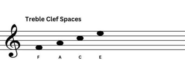 The Ultimate Guide To The EASY Treble Clef Spaces Acronym