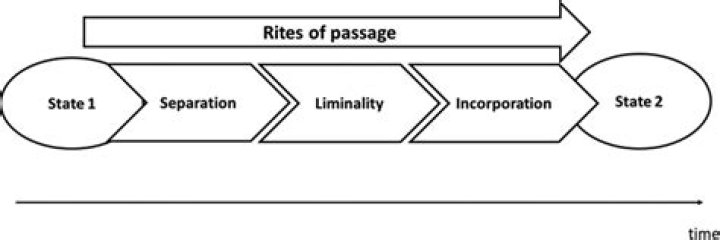 The Ultimate Guide To The Three Stages Of Rites Of Passage