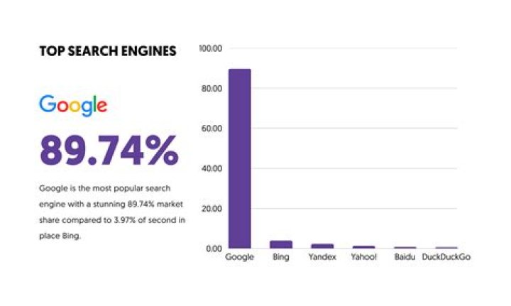 The Ultimate Guide To Unbiased Search Engines