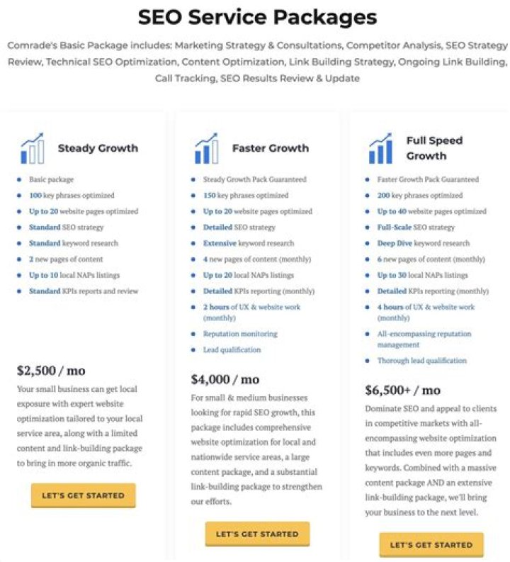 The Ultimate SEO Packages For Sri Lankan Businesses