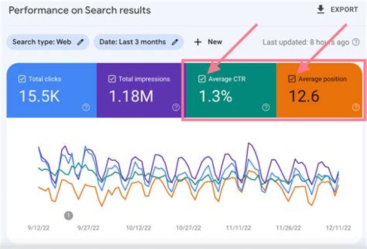 Track Your Google Keyword Rankings In Real-Time