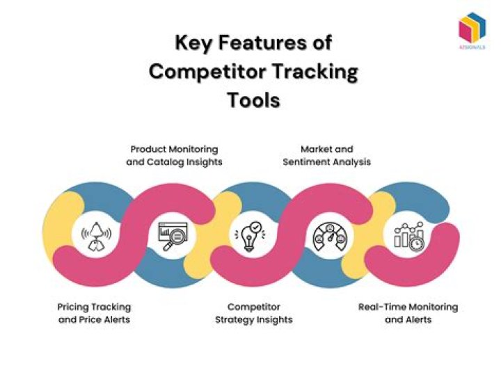 Track Your SEO Competitors: The Ultimate Competitor Tracking Tool