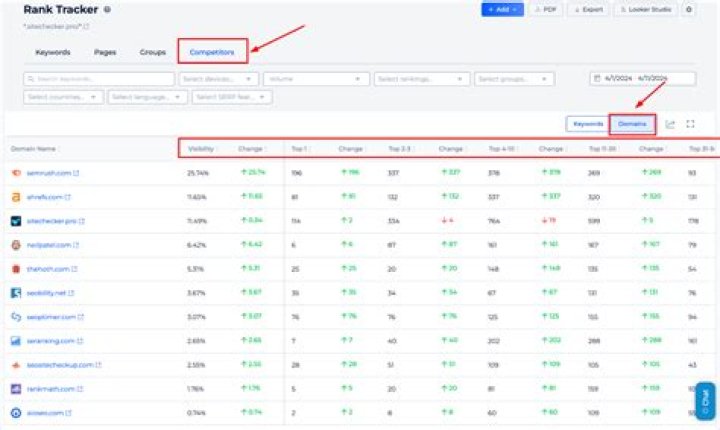 Track Your Serp Position &amp; Monitor Your Rankings