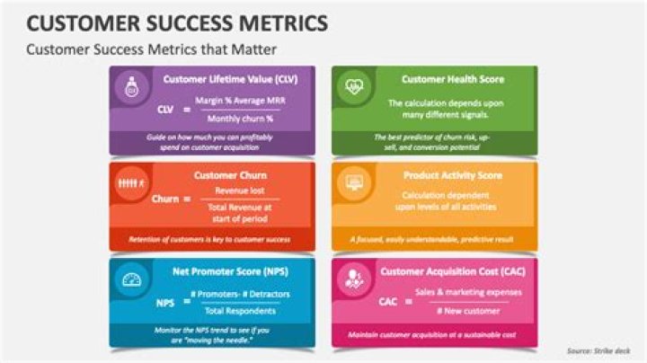 Track Your Success: Keyword Position Monitoring