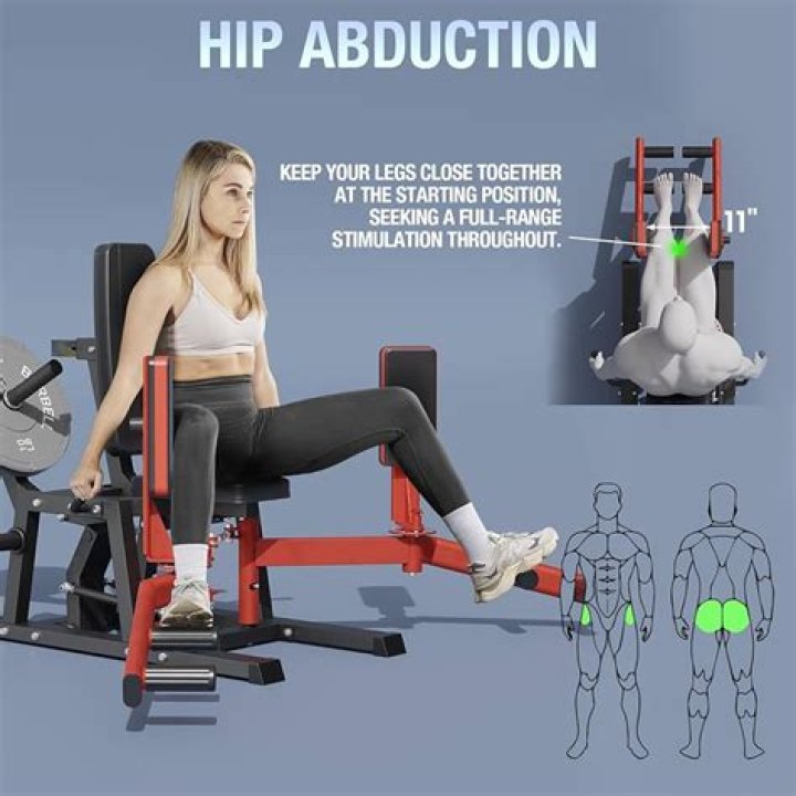 Ultimate Guide To Abductor And Adductor Exercises