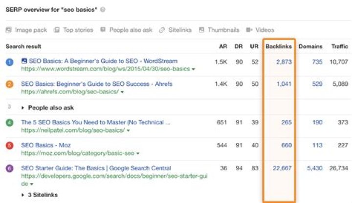Ultimate Guide To SERPS Keyword Tracking For SEO Success