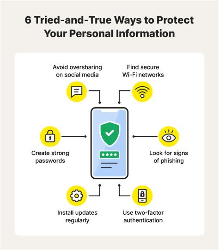 Unblock Restrictions And Protect Privacy