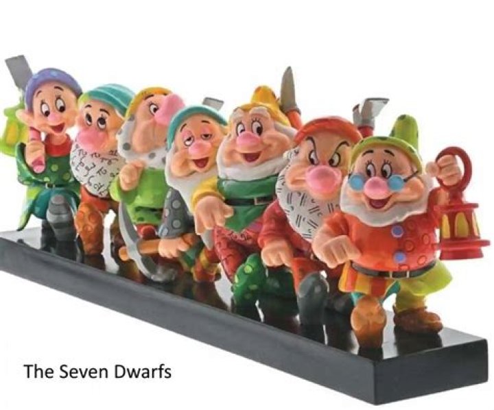 Uncover The Enchanting Names Of The Seven Dwarfs