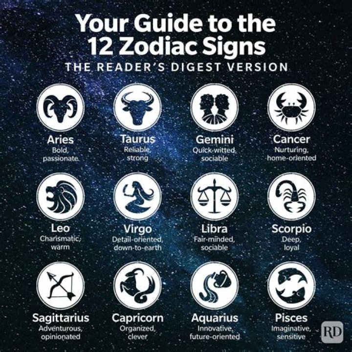 Uncovering The Most Powerful Horoscope Sign