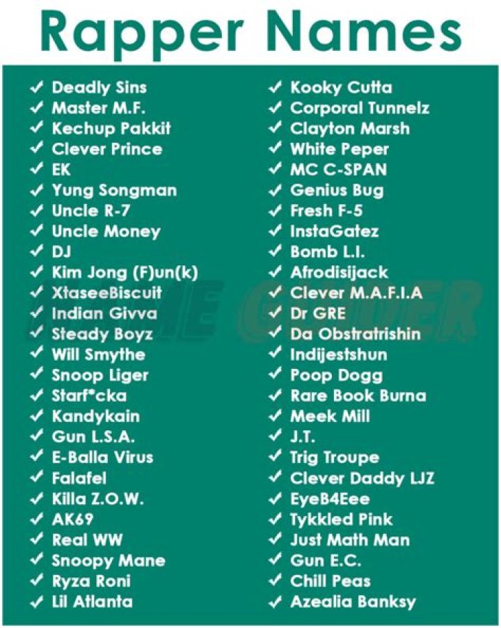 Uncovering The Rapper's Real Name