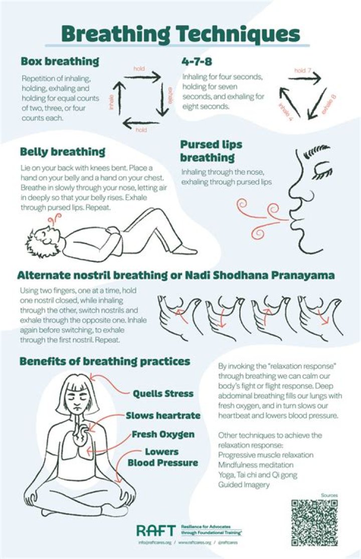 Understand Baby's Breathing Rate: A Comprehensive Guide
