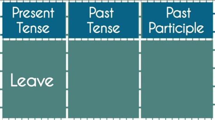 Understand The Past Tense Of "Leave": A Comprehensive Guide