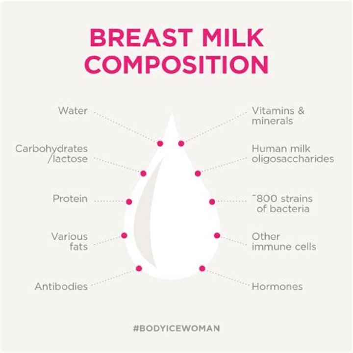 Understanding Breast Milk Sourness: Causes And Solutions