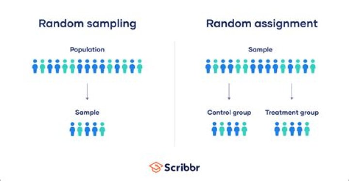 Unlocking The Power Of Random Selection And Random Assignment