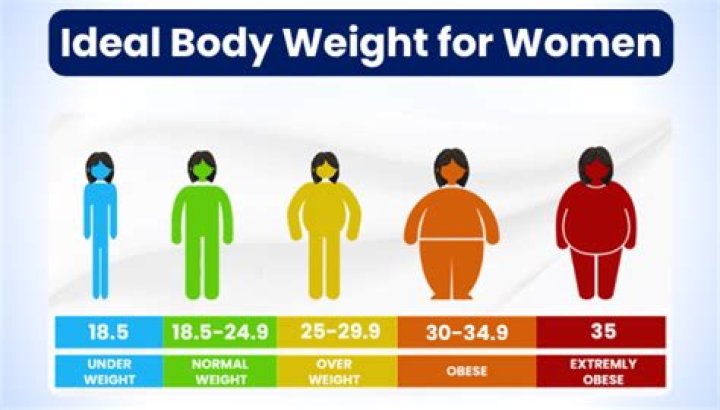 What's The Average Weight For A 5'5" Woman? Know The Ideal Weight Range